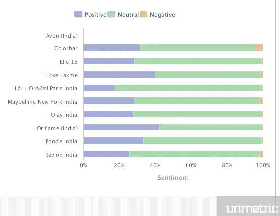 Customer Sentiments 