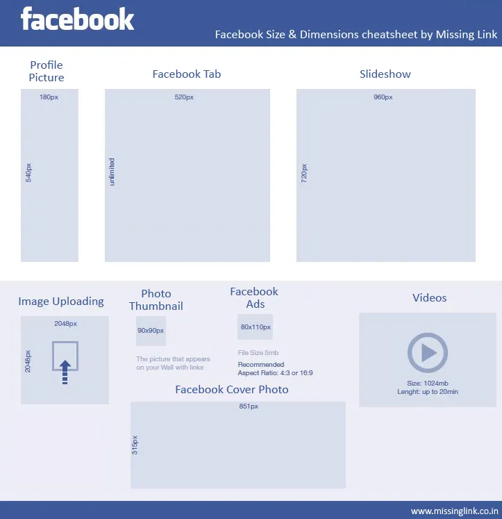 Размер картинки. Размер картинки для фейсбука. Размер поста в Фейсбук. Размер макета для фейсбука. Ширина изображения для Фейсбук.