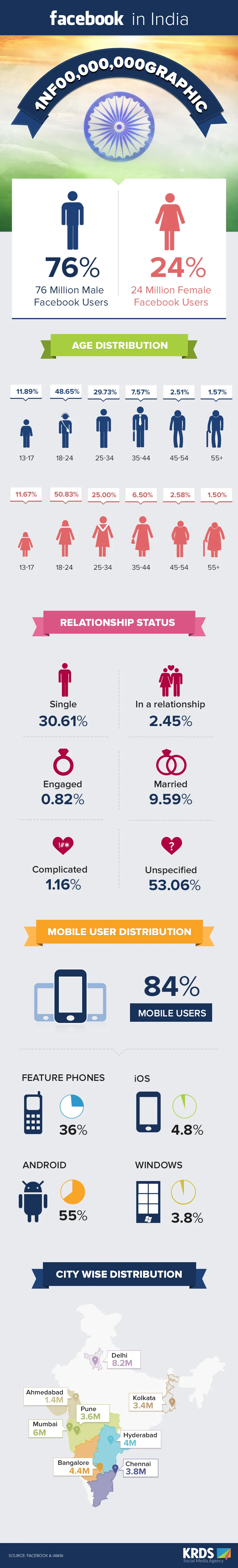 KRDS Infograph