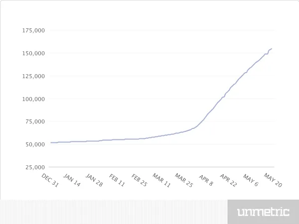 Rajasthan Royals Twitter Total Followers