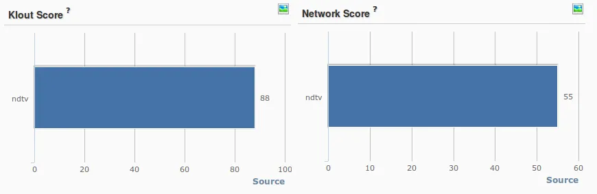 NDTV Twitter