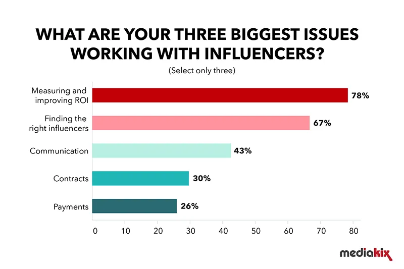 Influencer Marketing