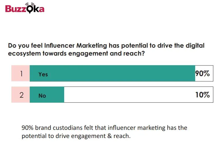 Influencer Marketing in 2018