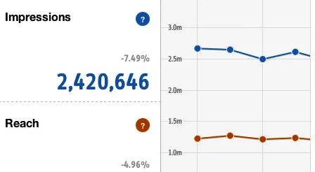 Pinterest analytics