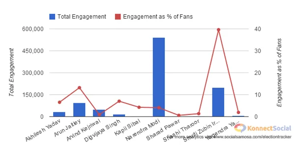 Total Engagement