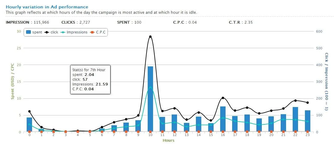 Social media tool adSpringr data specialisation