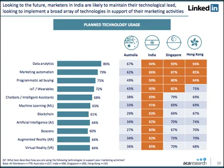 Marketing Team of Tomorrow