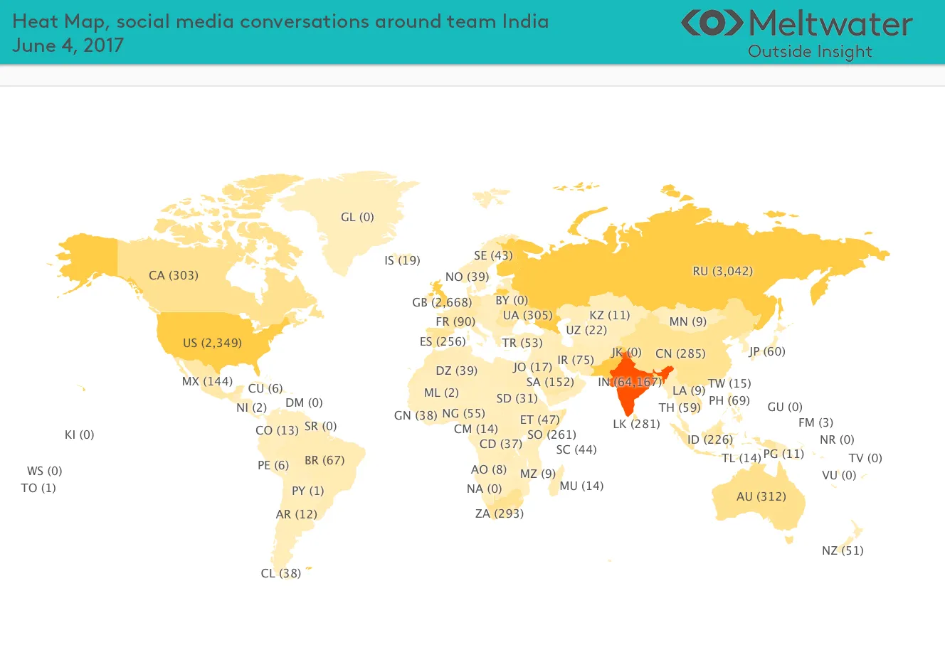 India VS Pakistan