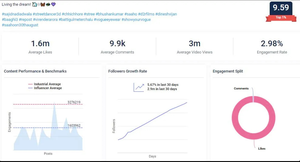 Shraddha Kapoor social media strategy Qoruz data: Instagram audience overview