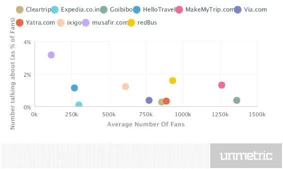 avg. no. of fans