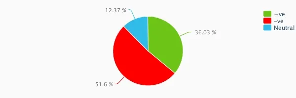 Lenovo India Audience Response