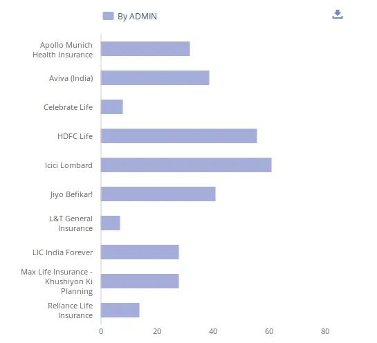 Insurance sector content created