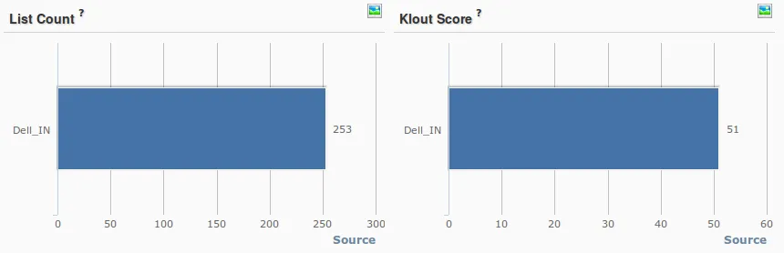 Source: Simplify360 - A Social Media Analytics Tool