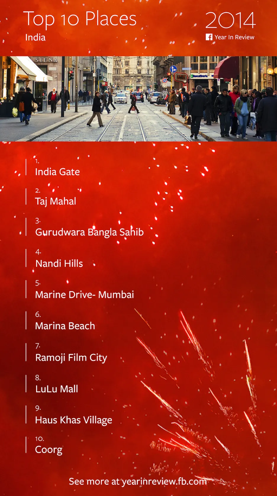 Top10_Places_IN
