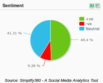 nescafe sentiment analysis, coffee brand sentiment analysis
