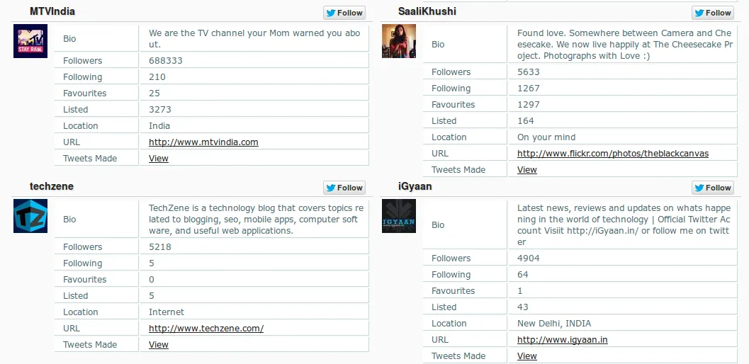 Source: Simplify360 - A Social Media Analytics Tool