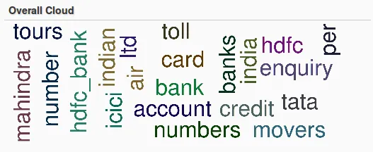 HDFC bank Social Media key words