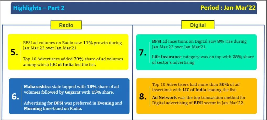 BFSI marketing trends