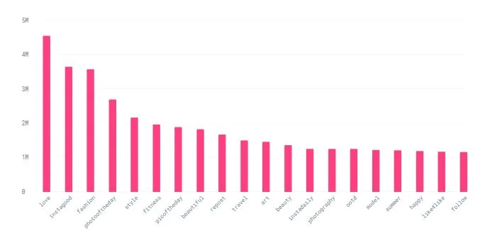 new Instagram report