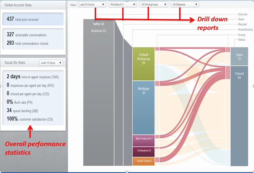 Aspect Social Interface