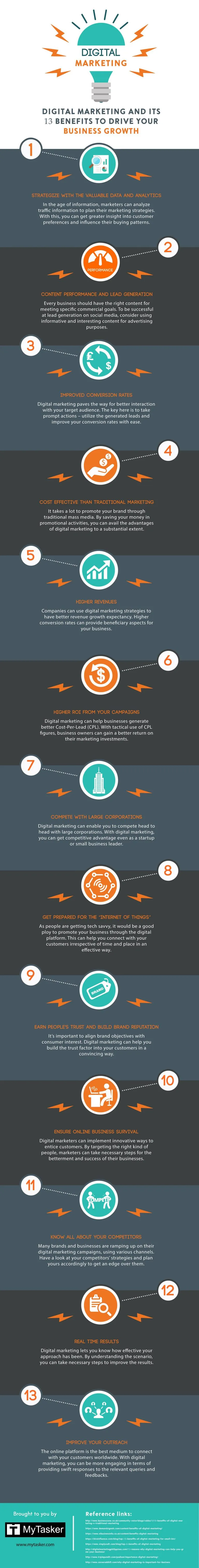 benefits of digital marketing