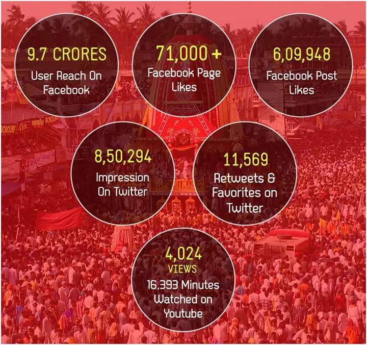 STATISTICS