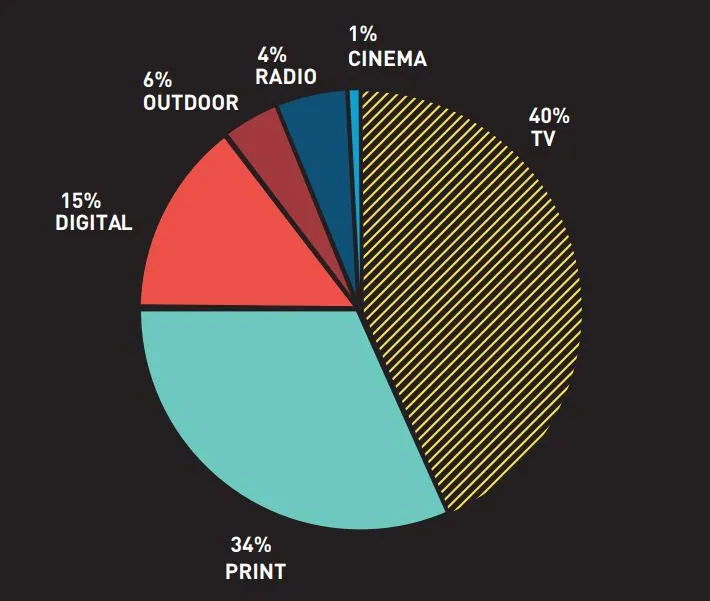 DAN-E4M Digital Report