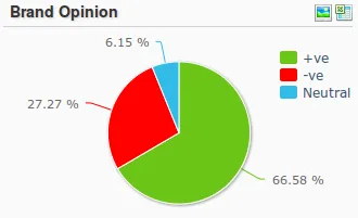 star plus sentiment