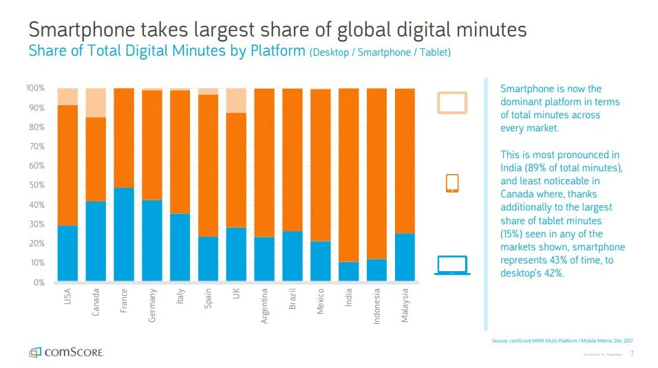 digital marketing statistics