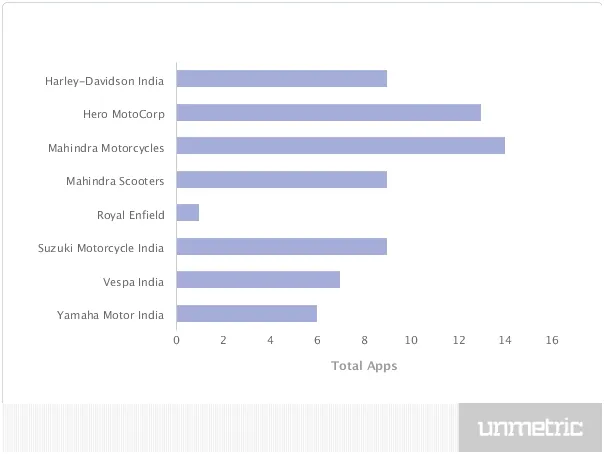 total apps