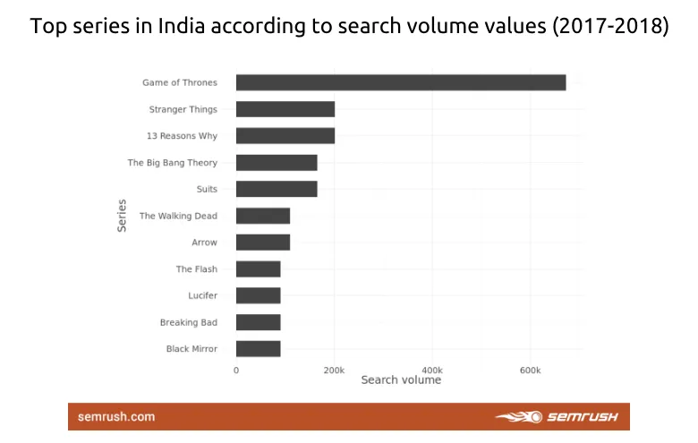 SEMRush 