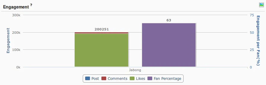 Source: Simplify360 - A Social Media Analytics Tool