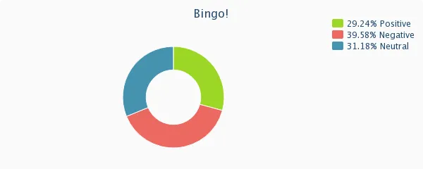 Bingo social media sentiment analysis