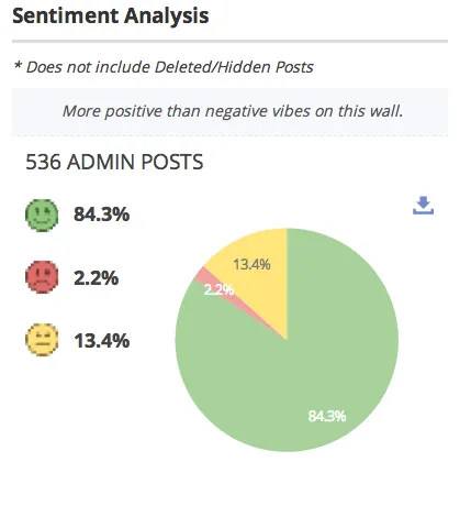 Rajasthan Royals Facebook Sentiment analysis