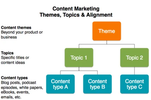 content driving engagement