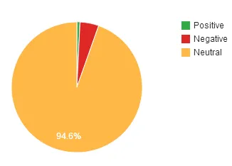 sentiment analysis 4