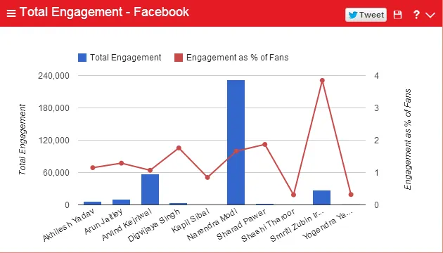 total engagement - facebook