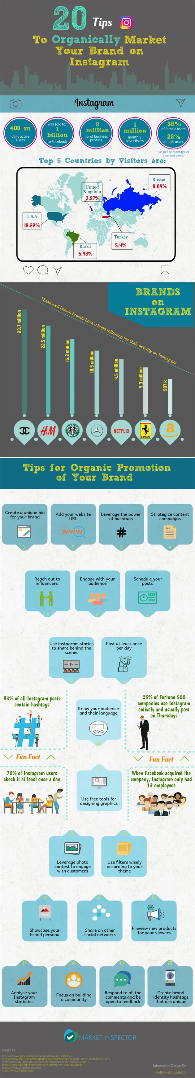 organically market your brand