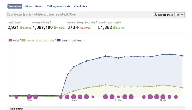 Facebook Insights