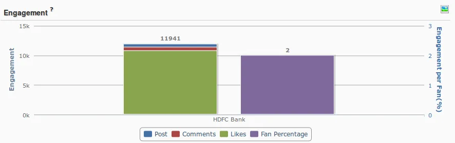 HDFC bank engagement