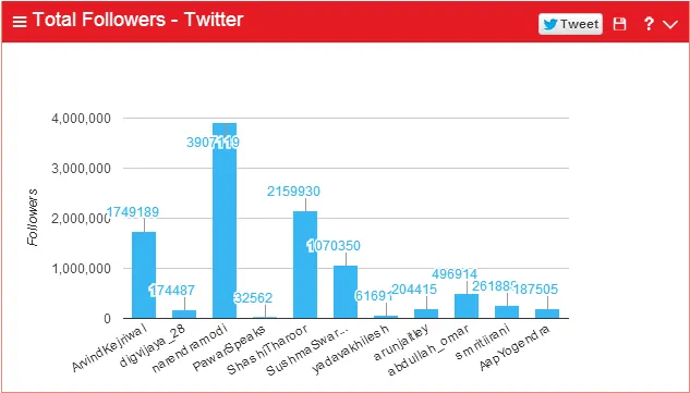 total followers - twitter