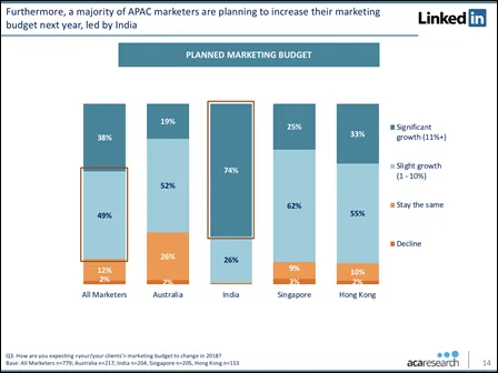 Marketing Team of Tomorrow