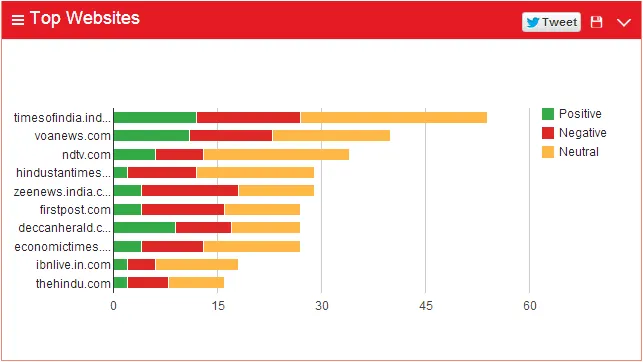 top websites