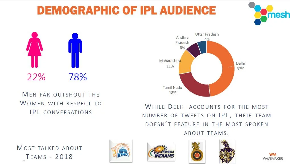 IPL 2018 Report