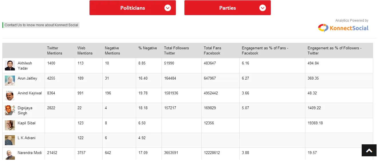 election tracker politicians