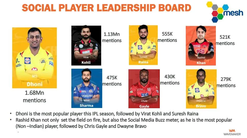 IPL 2018 Report