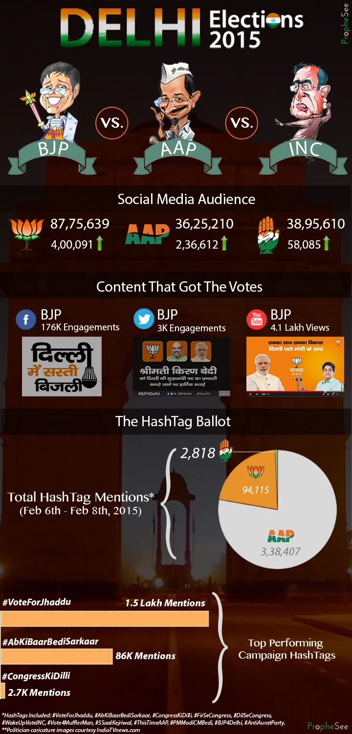 AAP vs BJP