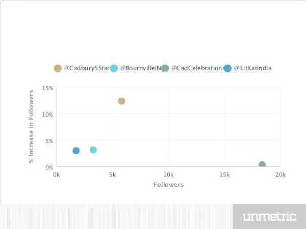 Comparison_Followers