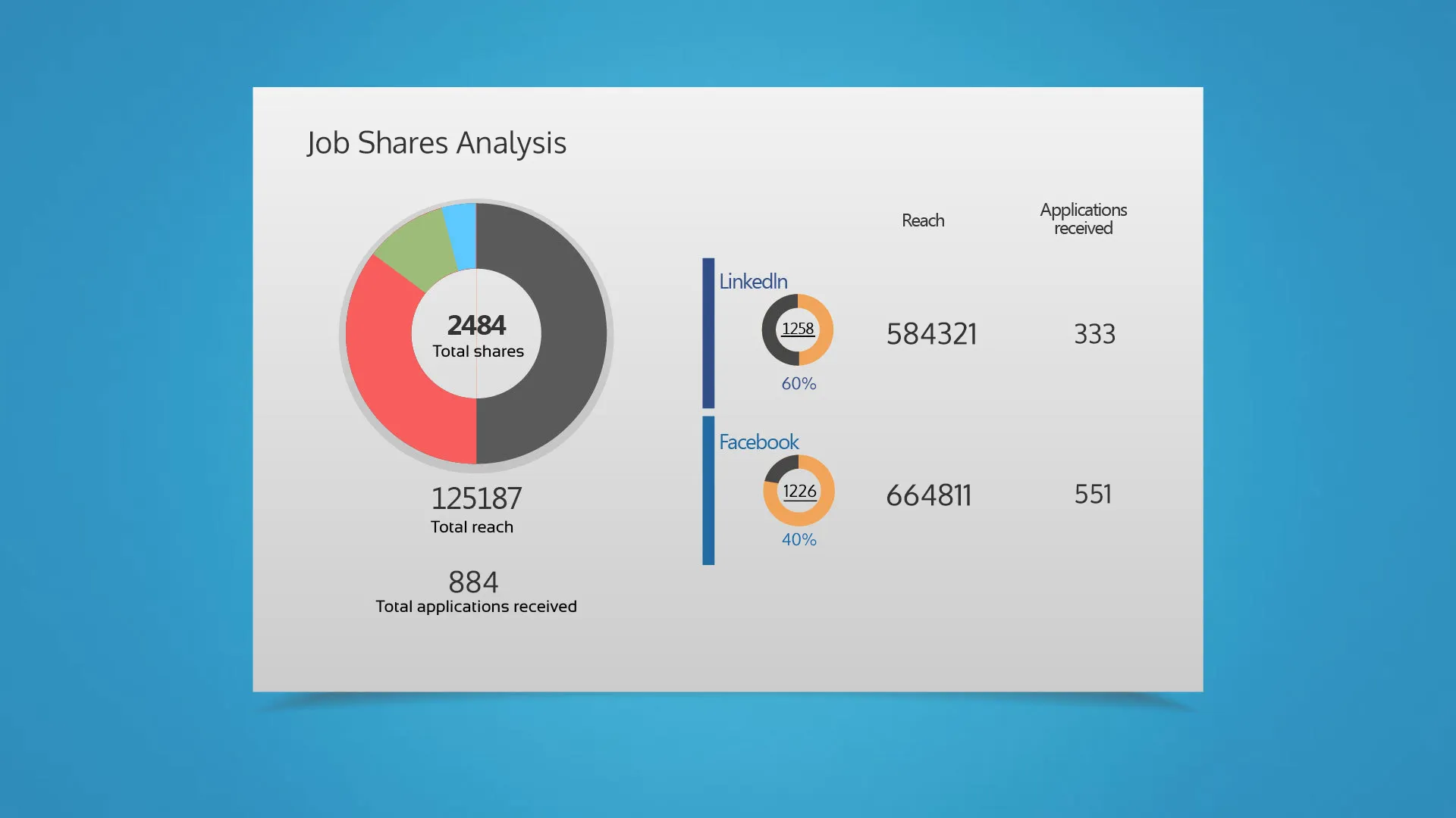 Job share Analysis