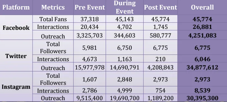 campaign sula results